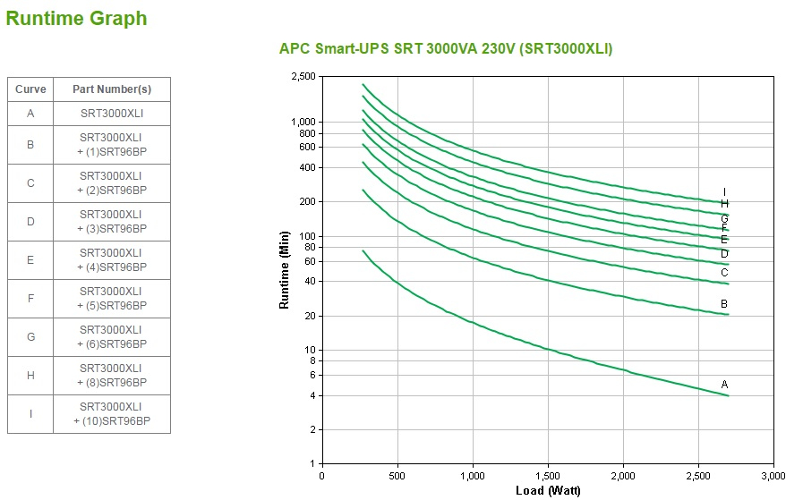 SRT3000XLI - APC