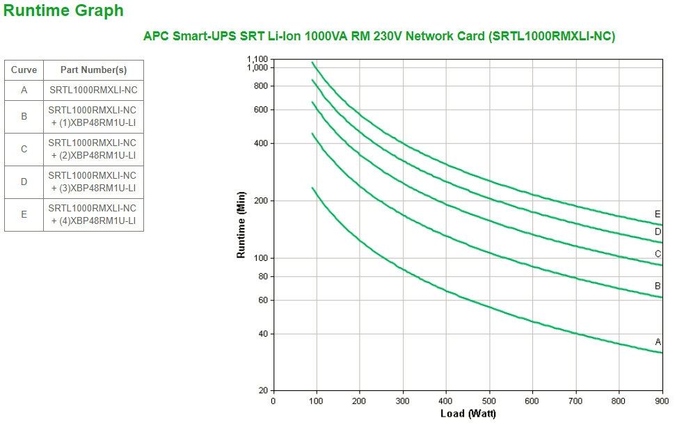 SRTL1000RMXLI-NC - APC