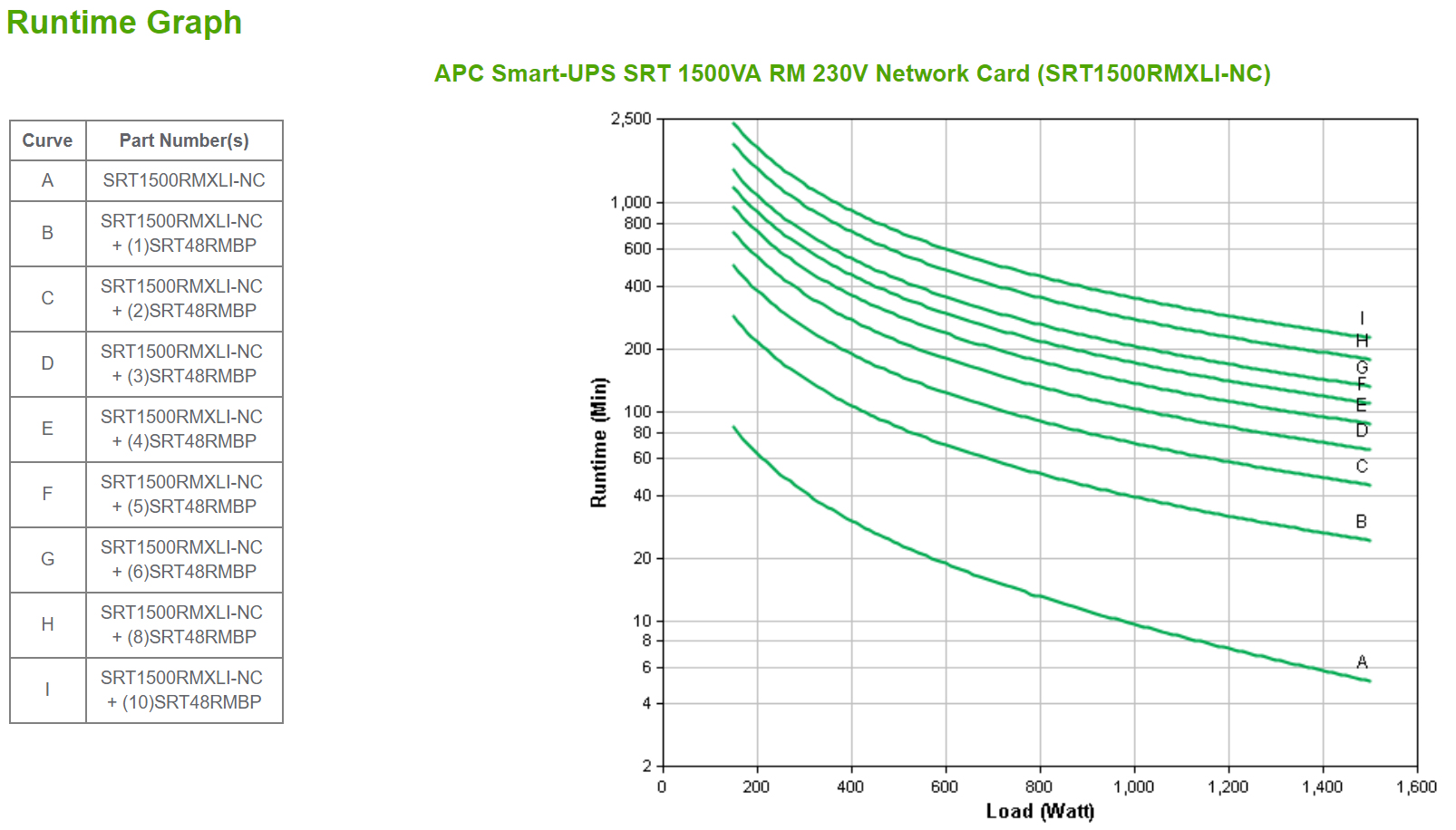 SRT1500RMXLI-NC - APC