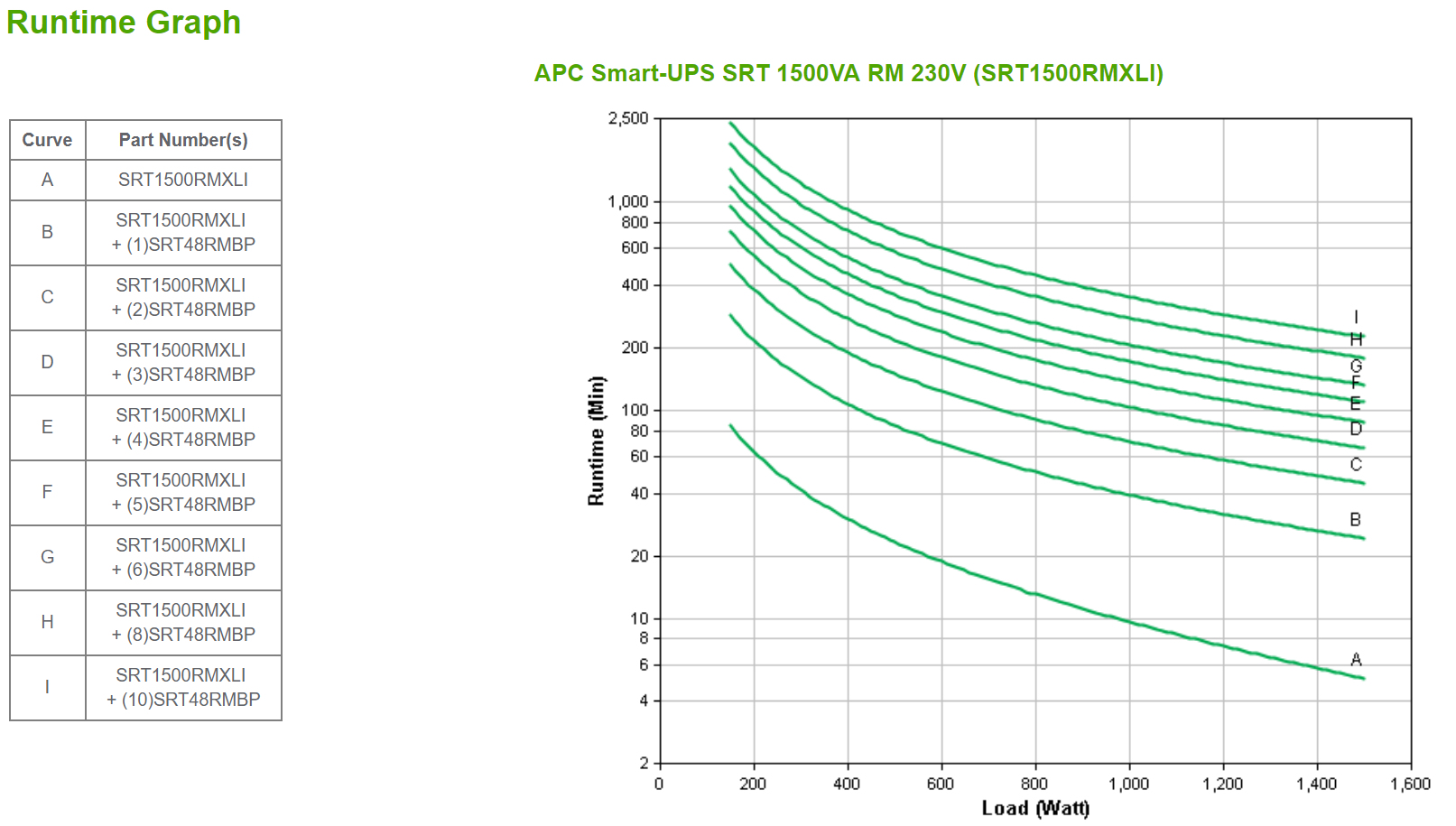 SRT1500RMXLI - APC