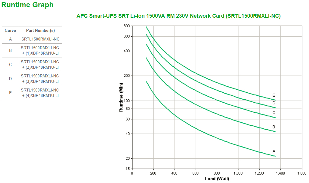SRTL1500RMXLI-NC - APC