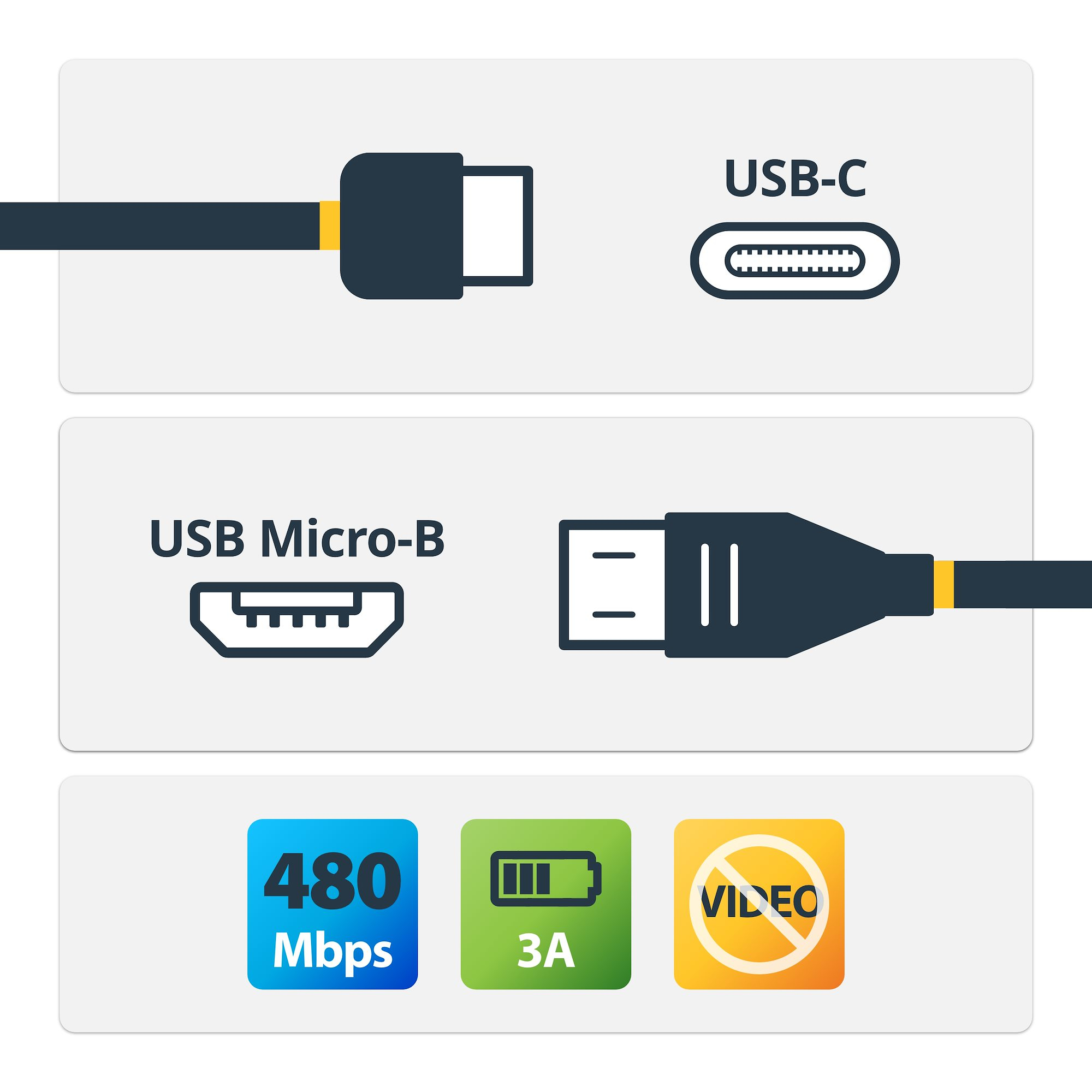USB2CUB2M - StarTech.com